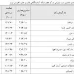 کسب رتبه ی پنجاهم کشوری شرکت بیناآزما