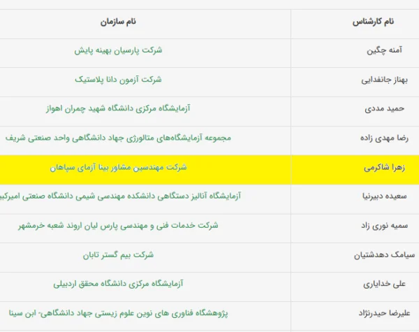 کارشناسان منتخب مراکز عضو شبکه آزمایشگاهی فناوری راهبردی 33 Untitledکارشناس منتخب 1 768x475 1 کارشناسان منتخب مراکز عضو شبکه آزمایشگاهی فناوری راهبردی